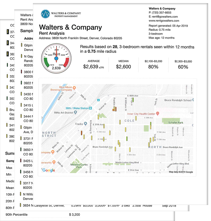 A sample rental analysis report, like the one you would receive when working with Walters and Company for Denver property management